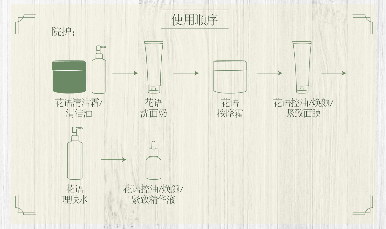 新生活_新生活集团_新生活化妆品_相娥_花语_清洁霜