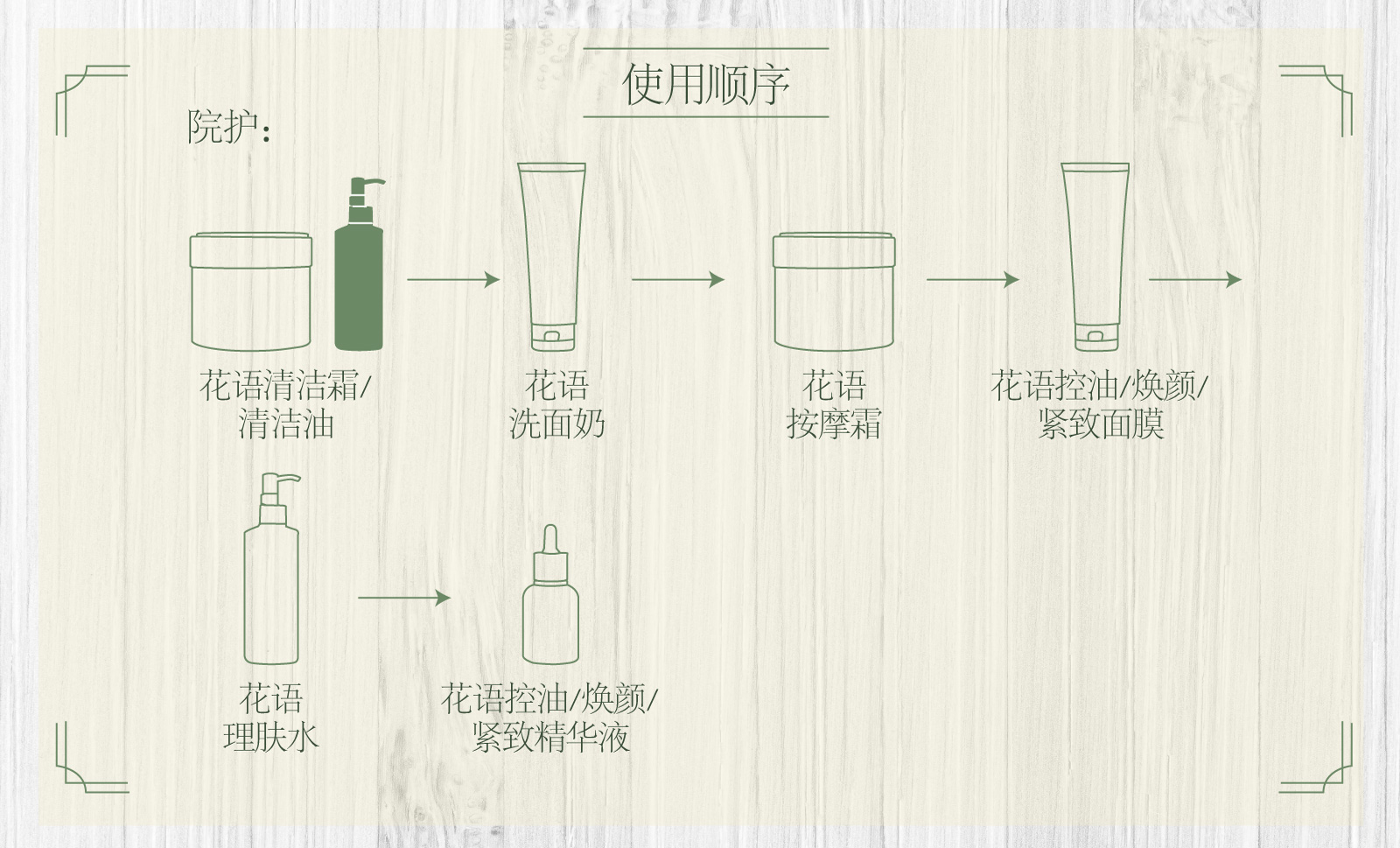 新生活_新生活集团_新生活化妆品_相娥_花语_清洁油