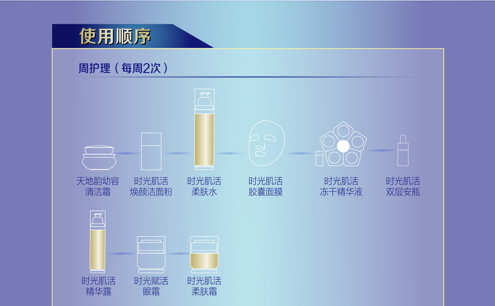 新生活_新生活集团_新生活化妆品_溯妍时光_肌活