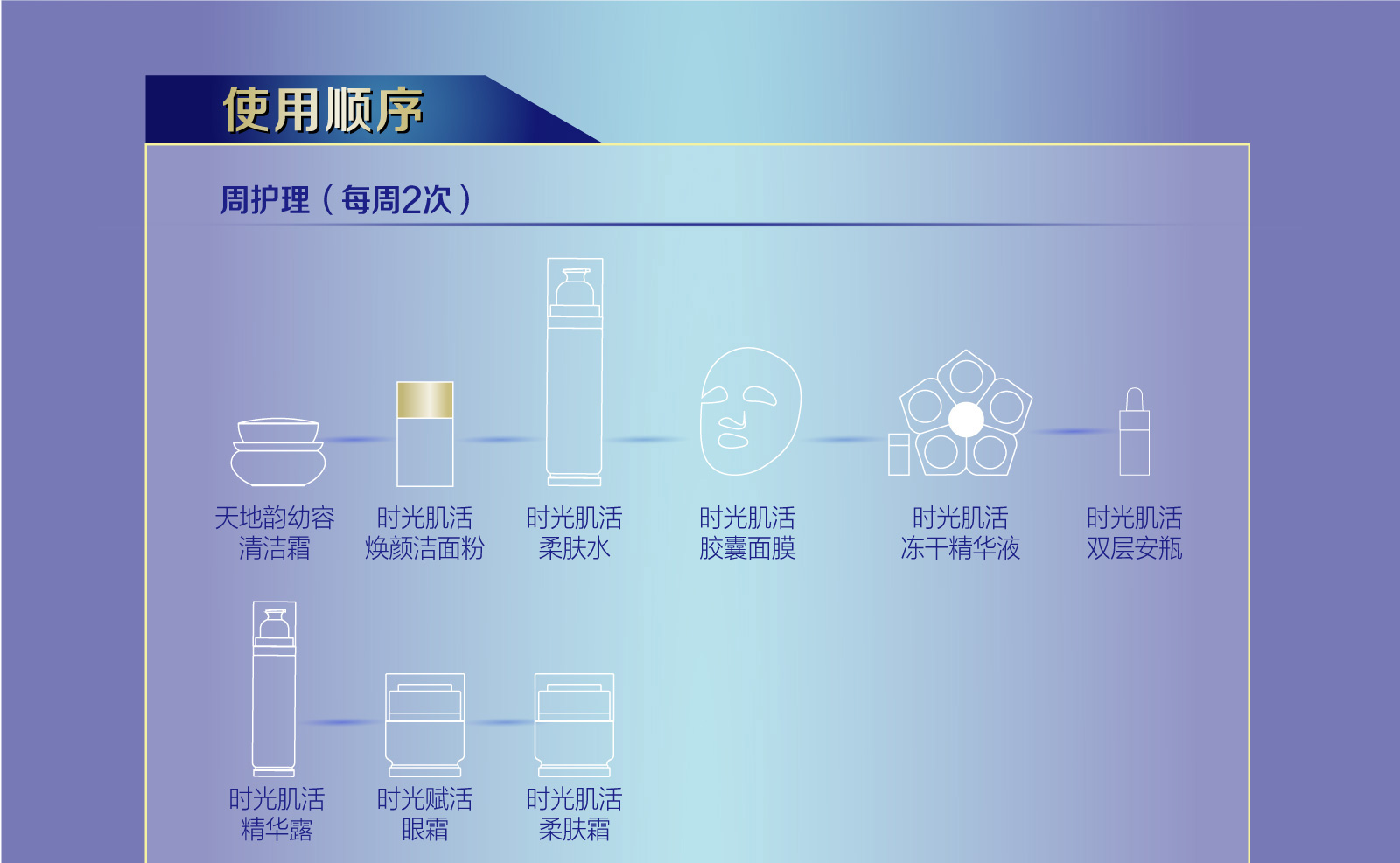 新生活_新生活集团_新生活化妆品_溯妍时光_肌活焕颜洁面粉