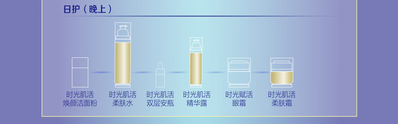 新生活_新生活集团_新生活化妆品_溯妍时光_肌活护肤