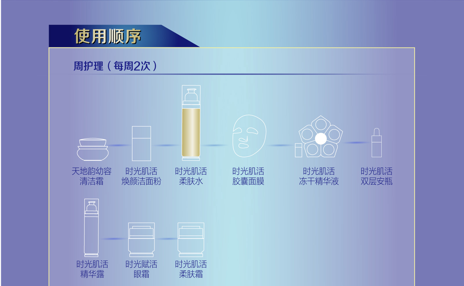 新生活_新生活集团_新生活化妆品_溯妍时光_肌活柔肤水