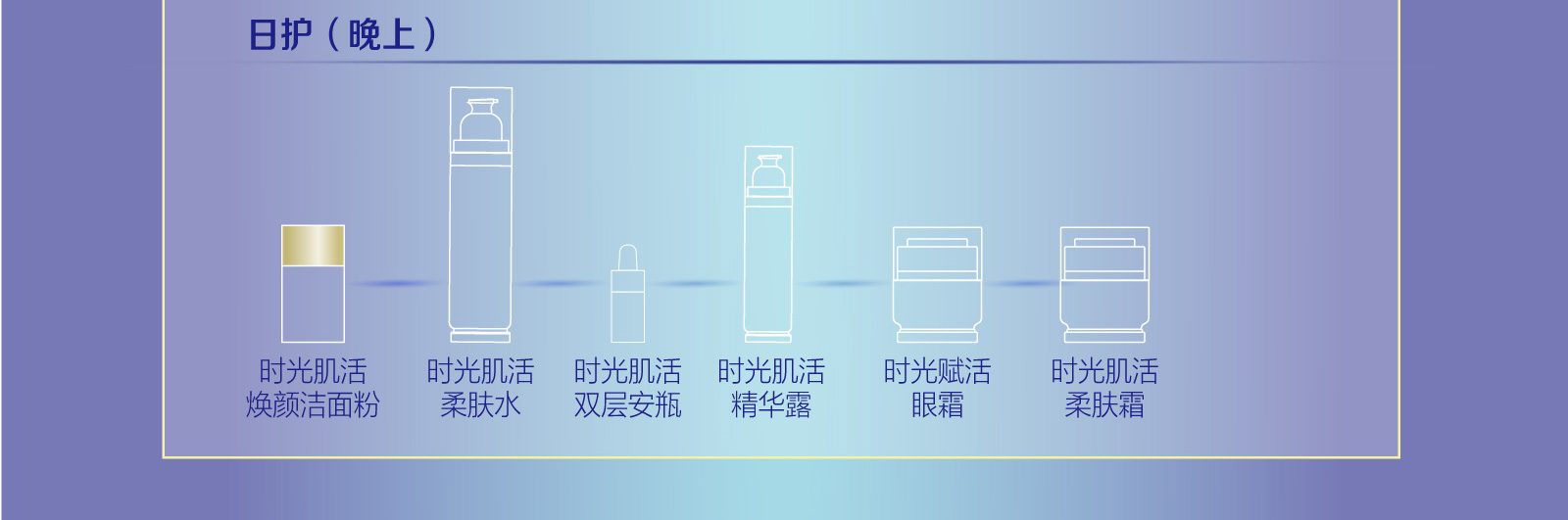 新生活_新生活集团_新生活化妆品_溯妍时光_肌活焕颜洁面粉