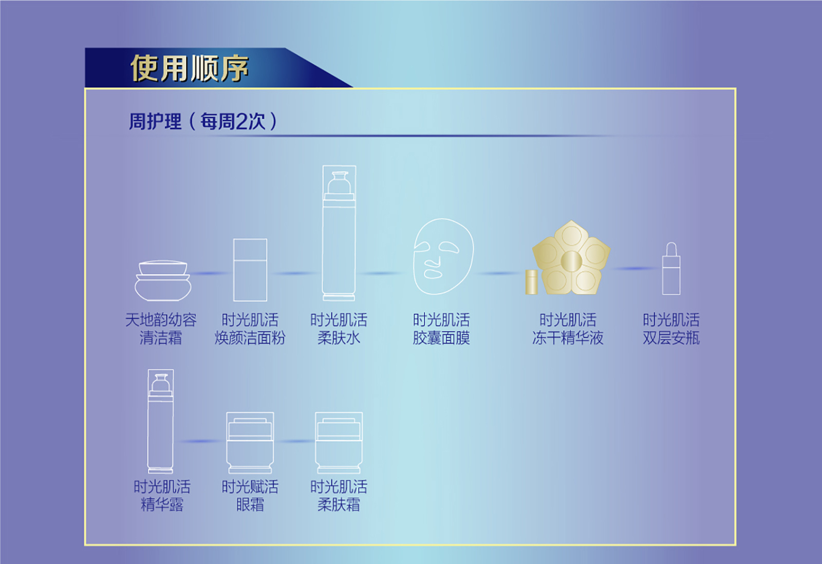 新生活集团_新生活化妆品_TIME CELL_溯妍时光_肌活_冻干精华液