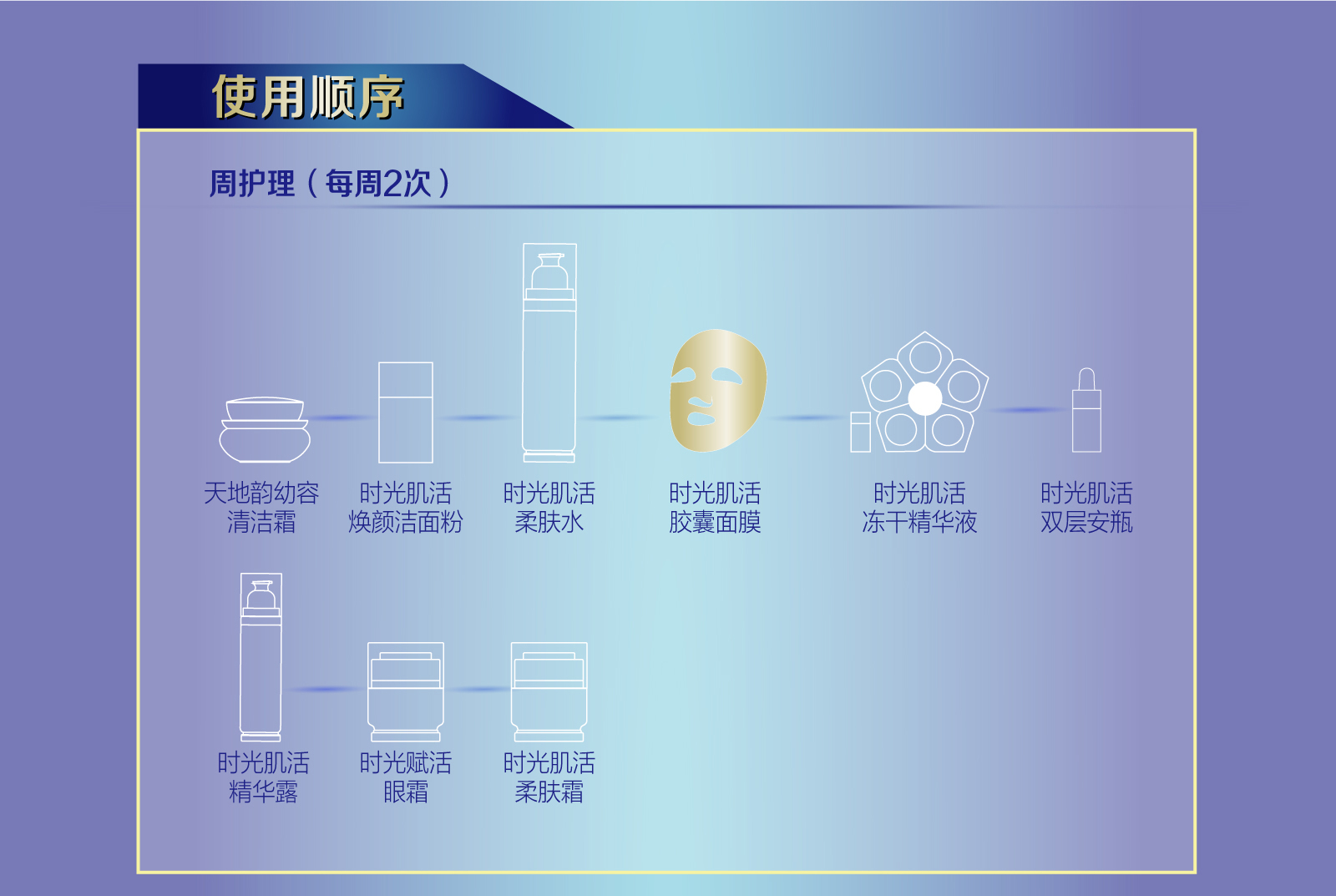 新生活集团_新生活化妆品_TIME CELL_溯妍时光_肌活_胶囊面膜