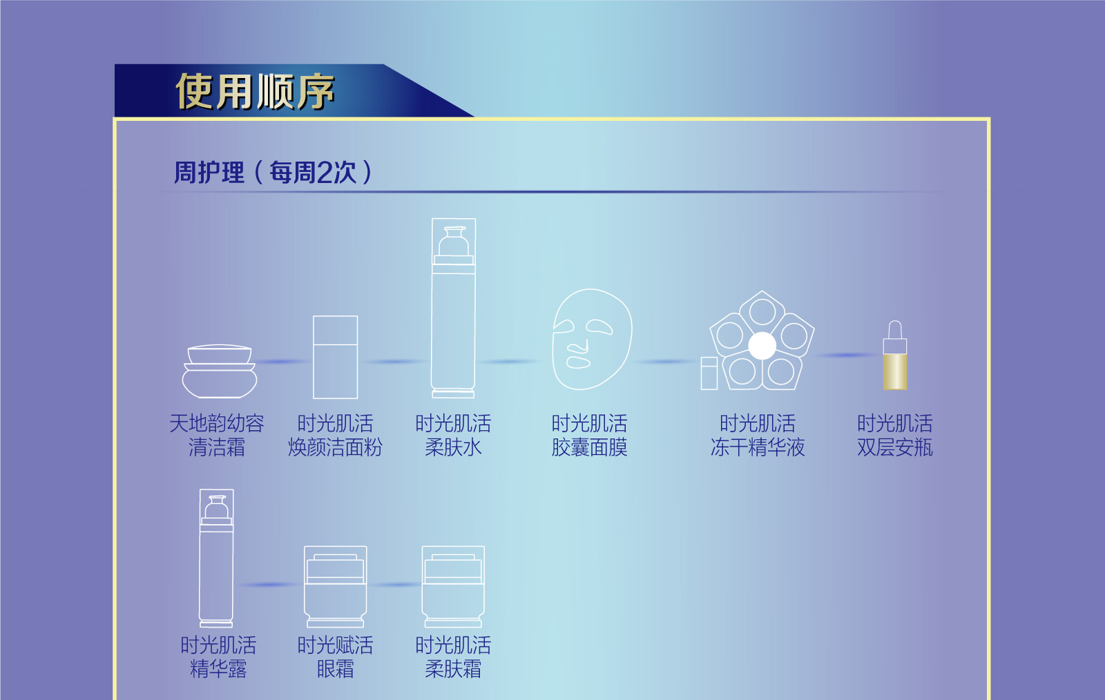 新生活集团_新生活化妆品_TIME CELL_溯妍时光_肌活_双层安瓶