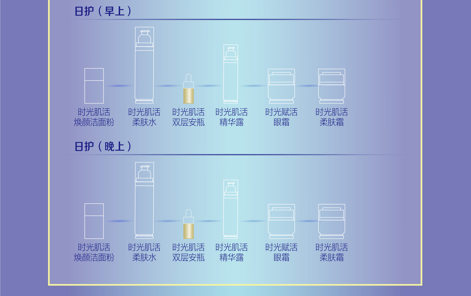 新生活集团_新生活化妆品_TIME CELL_溯妍时光_肌活_双层安瓶