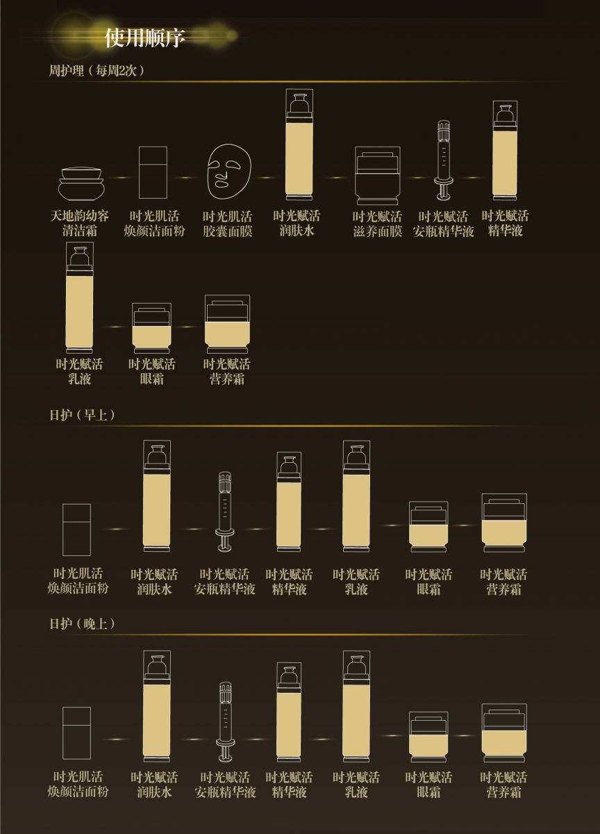 新生活_新生活集团_新生活化妆品_溯妍时光_赋活系列礼盒