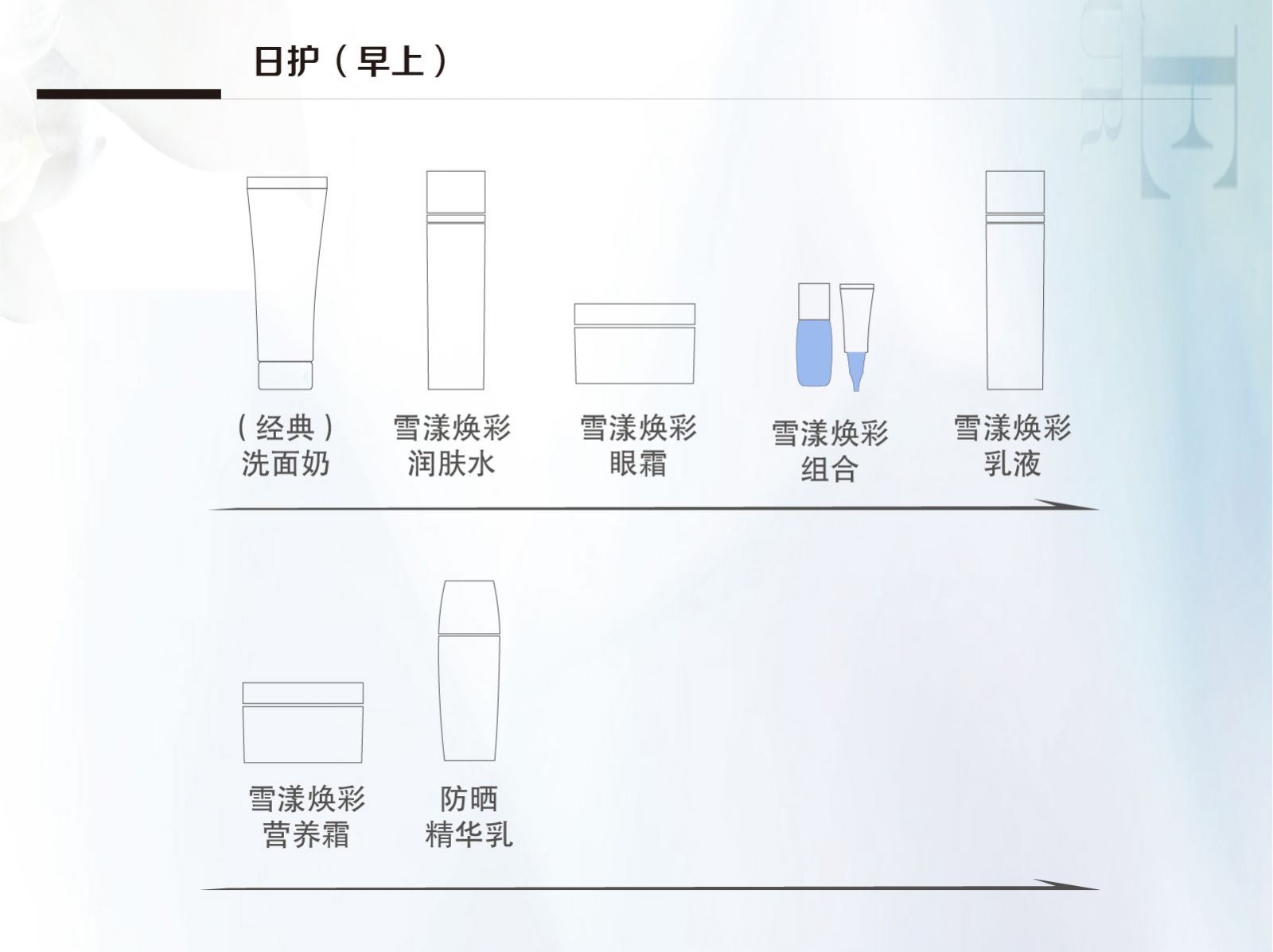 新生活_新生活集团_新生活化妆品_珂露曼_雪漾焕彩组合
