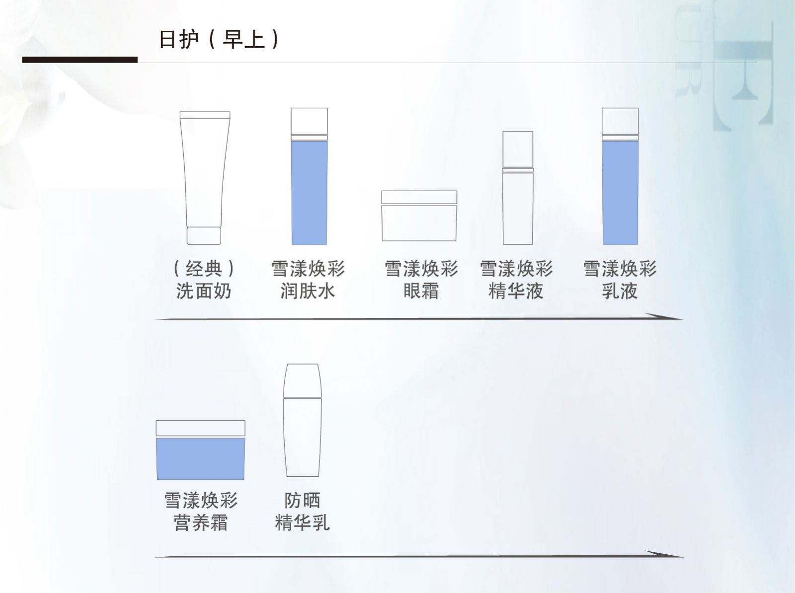 新生活_新生活集团_新生活化妆品_珂露曼_雪漾焕彩护肤系列