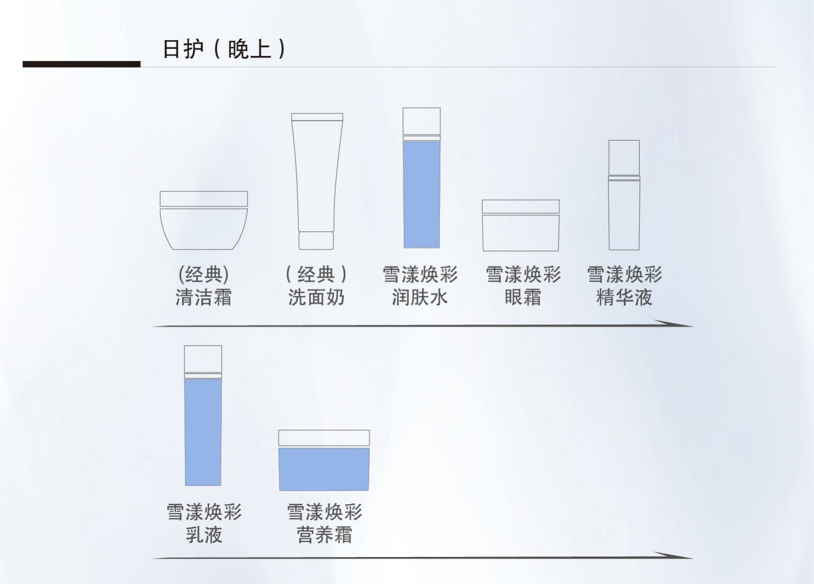 新生活_新生活集团_新生活化妆品_珂露曼_雪漾焕彩护肤系列