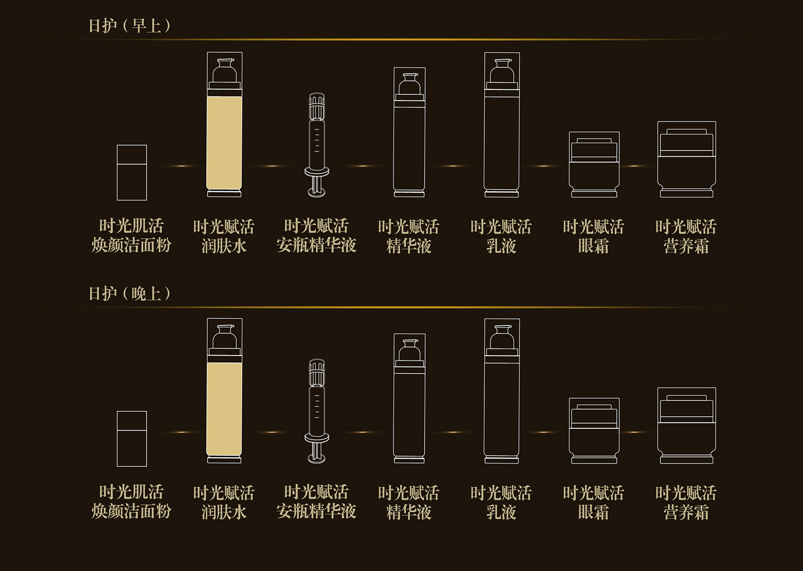 新生活_新生活集团_新生活化妆品_溯妍_时光赋活_润肤水