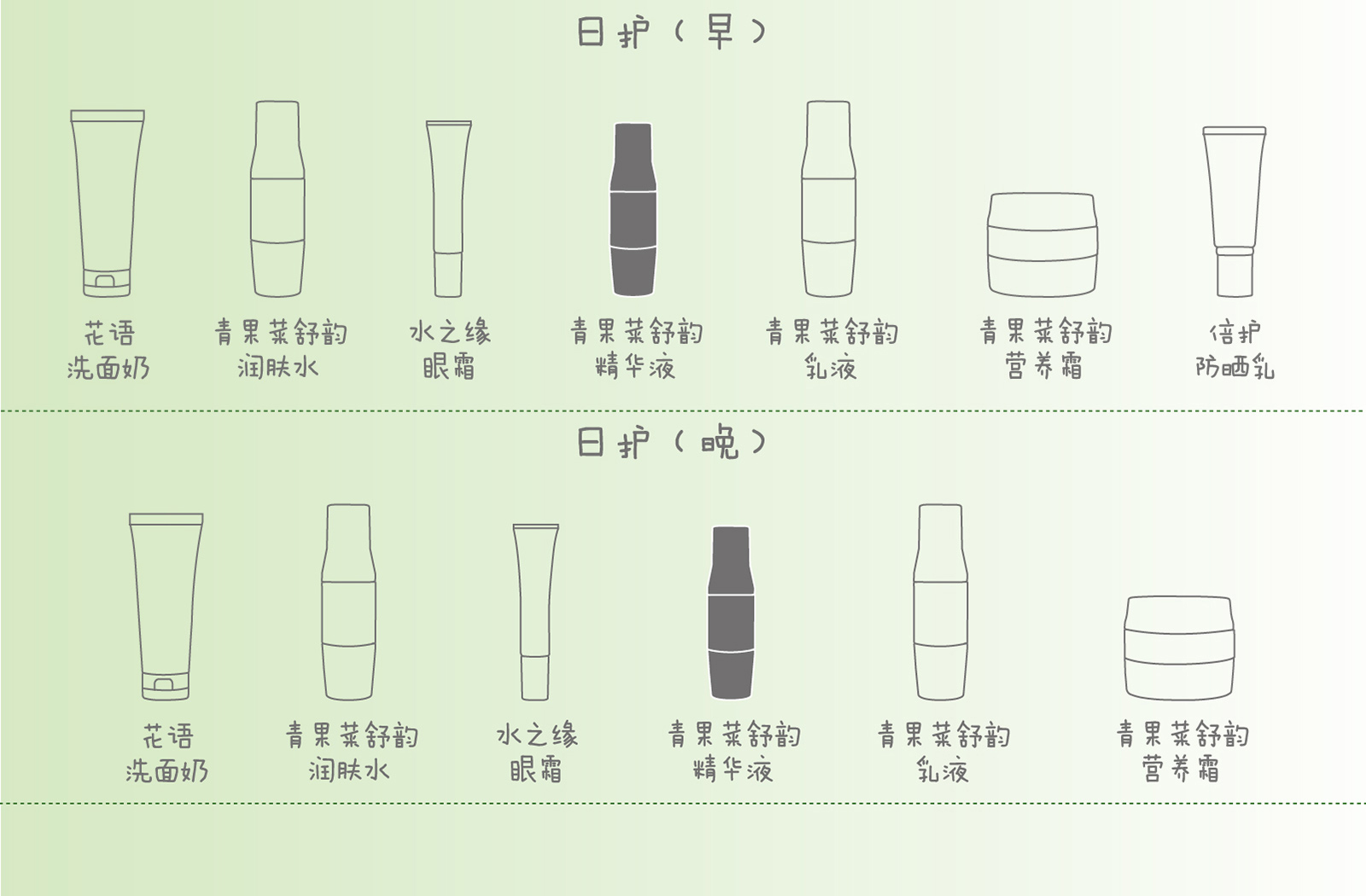 新生活_新生活集团_新生活化妆品_相娥_青果菜_舒韵精华液