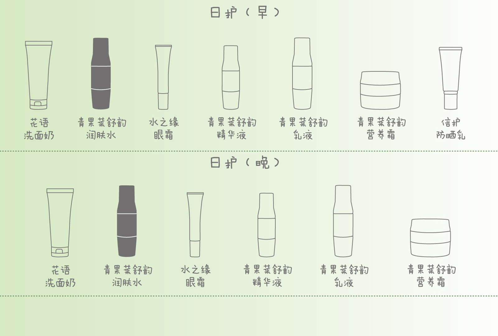 新生活_新生活集团_新生活化妆品_相娥_青果菜_舒韵润肤水