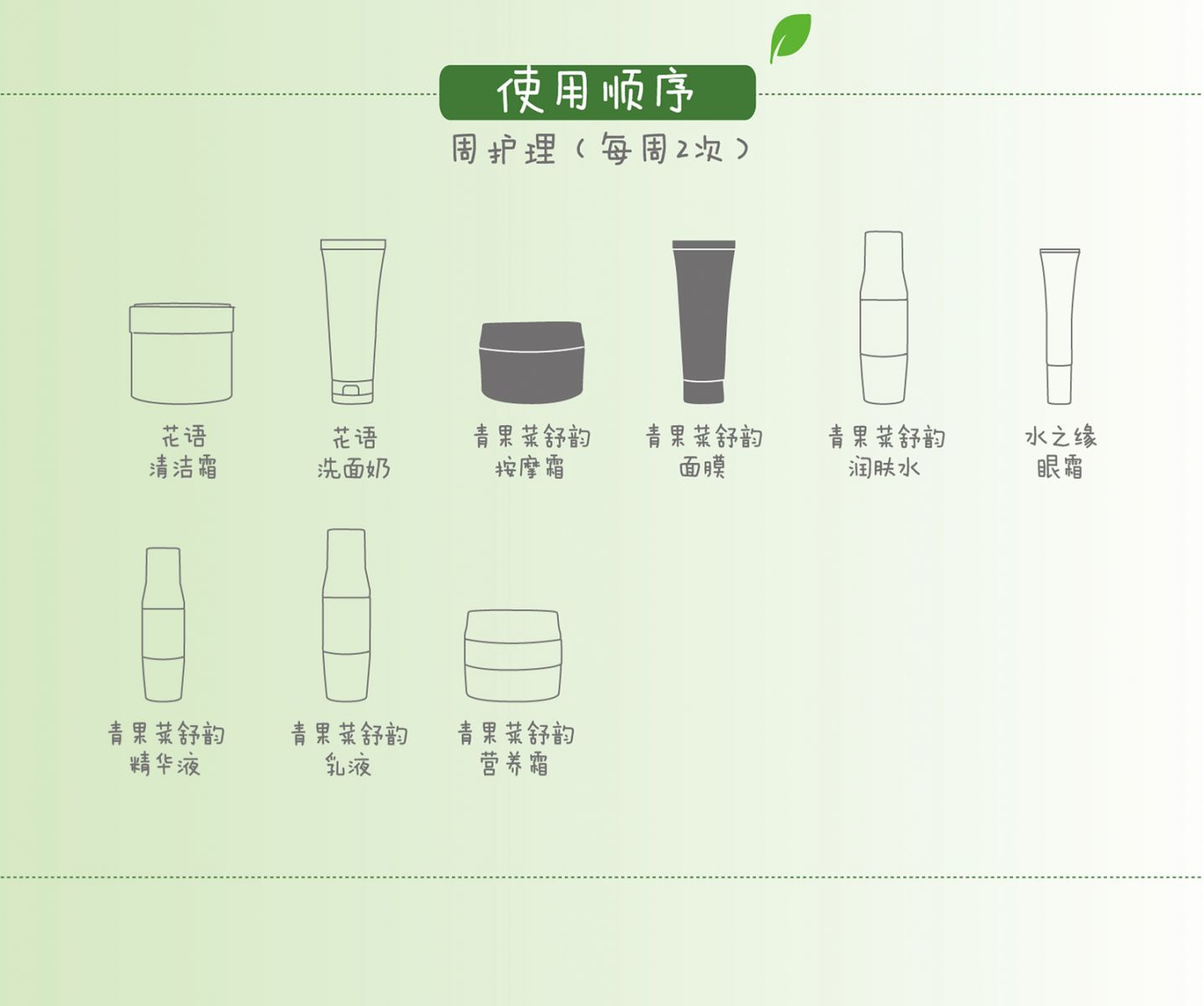 新生活_新生活集团_新生活化妆品_相娥_青果菜_舒韵护理系列