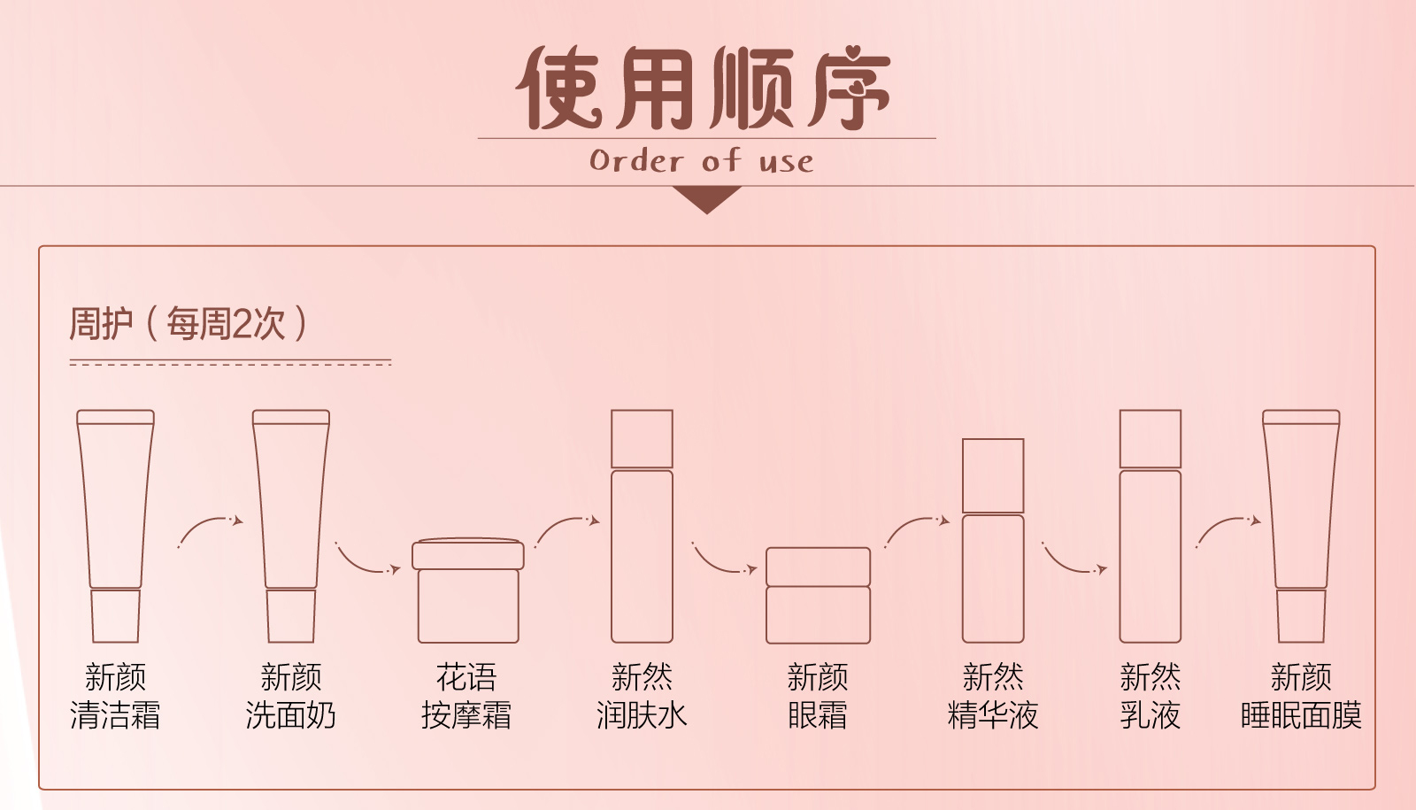 新生活_新生活集团_新生活化妆品_雪非雪_新颜_眼霜