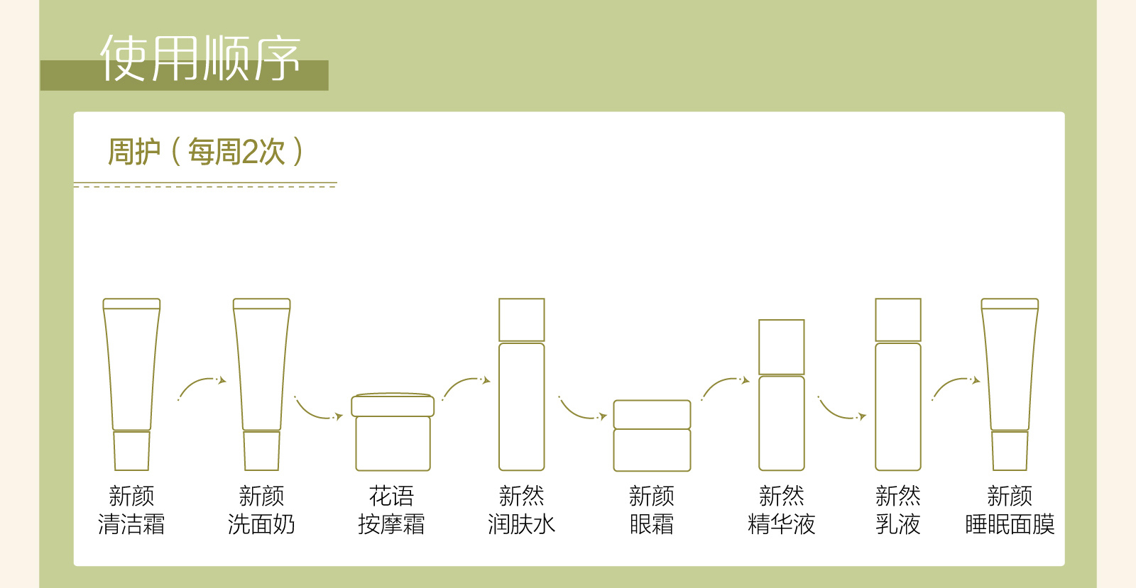  新生活_新生活集团_新生活化妆品_雪非雪_荟馨_新然_润肤水