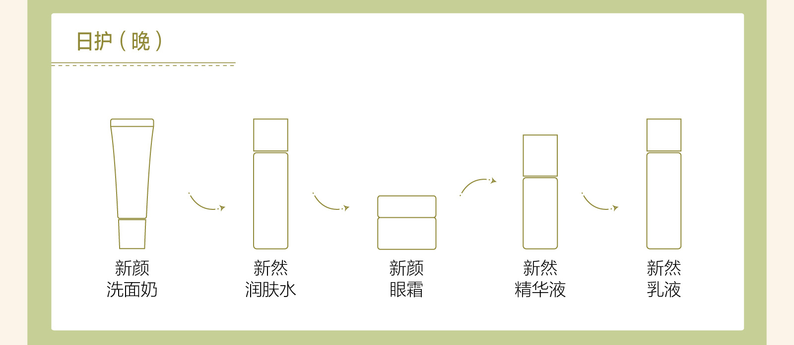  新生活_新生活集团_新生活化妆品_雪非雪_荟馨_新然_润肤水