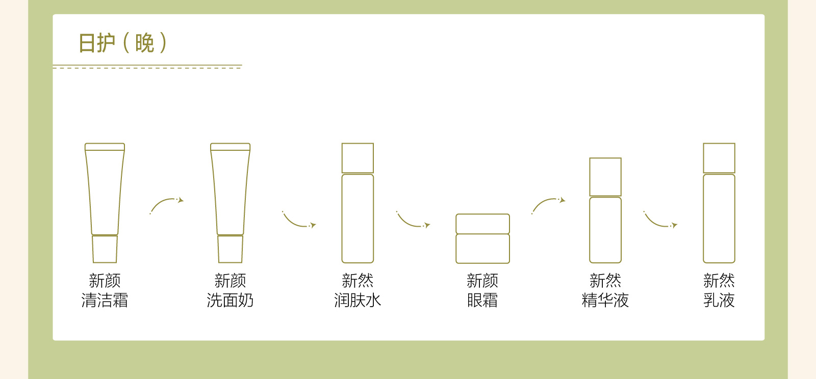  新生活_新生活集团_新生活化妆品_雪非雪_荟馨_新然_润肤水