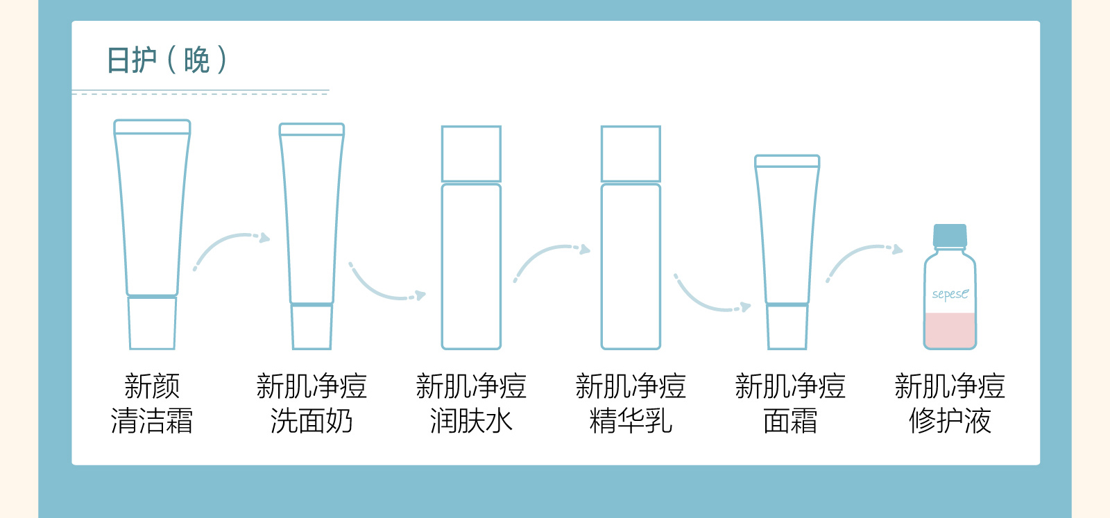 新生活_新生活集团_新生活化妆品_雪非雪_新肌_净痘护肤系列