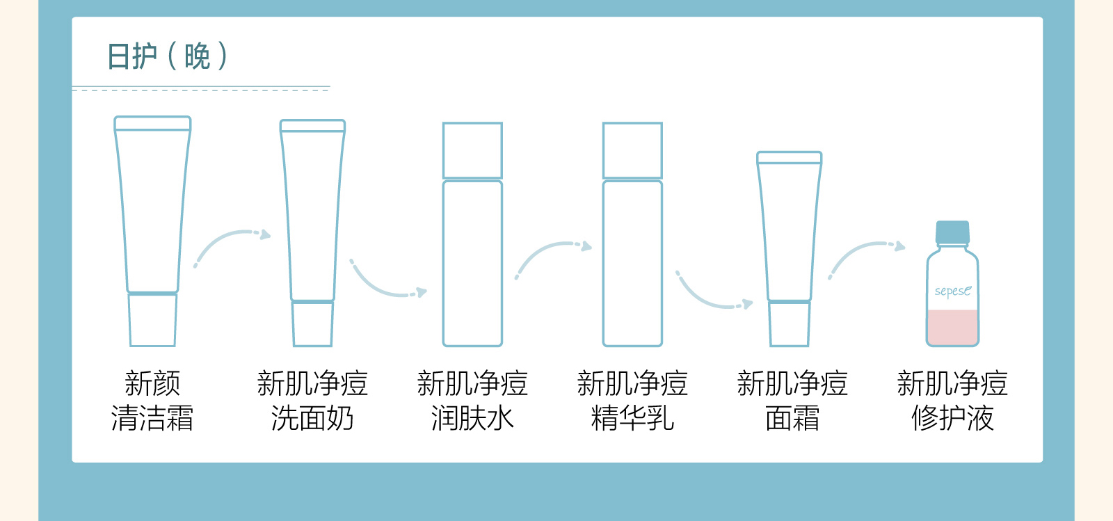 新生活_新生活集团_新生活化妆品_雪非雪_新肌_净痘_润肤水