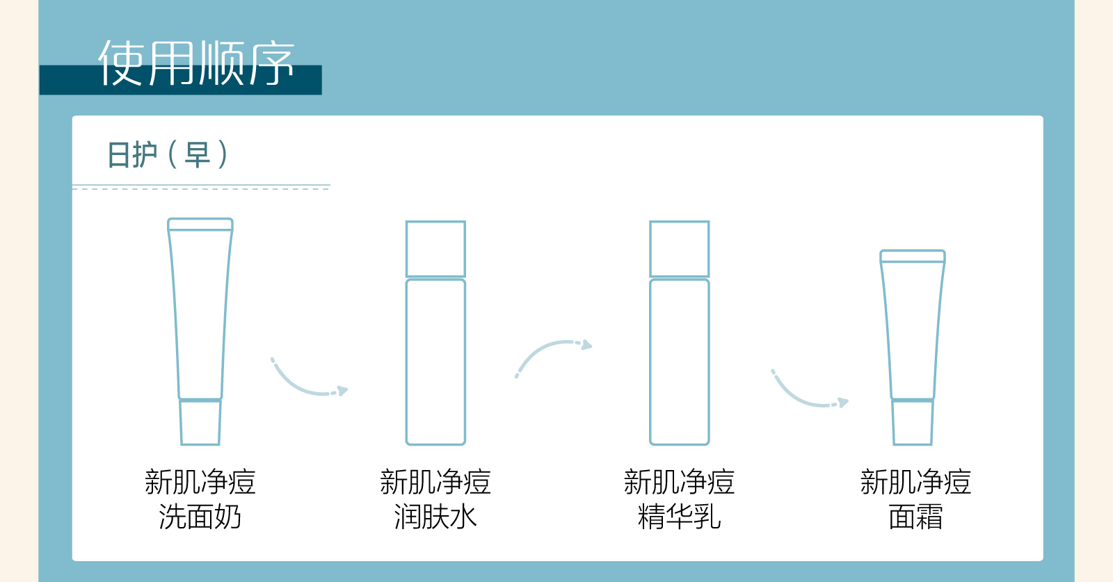 新生活_新生活集团_新生活化妆品_雪非雪_新肌_净痘_洗面奶