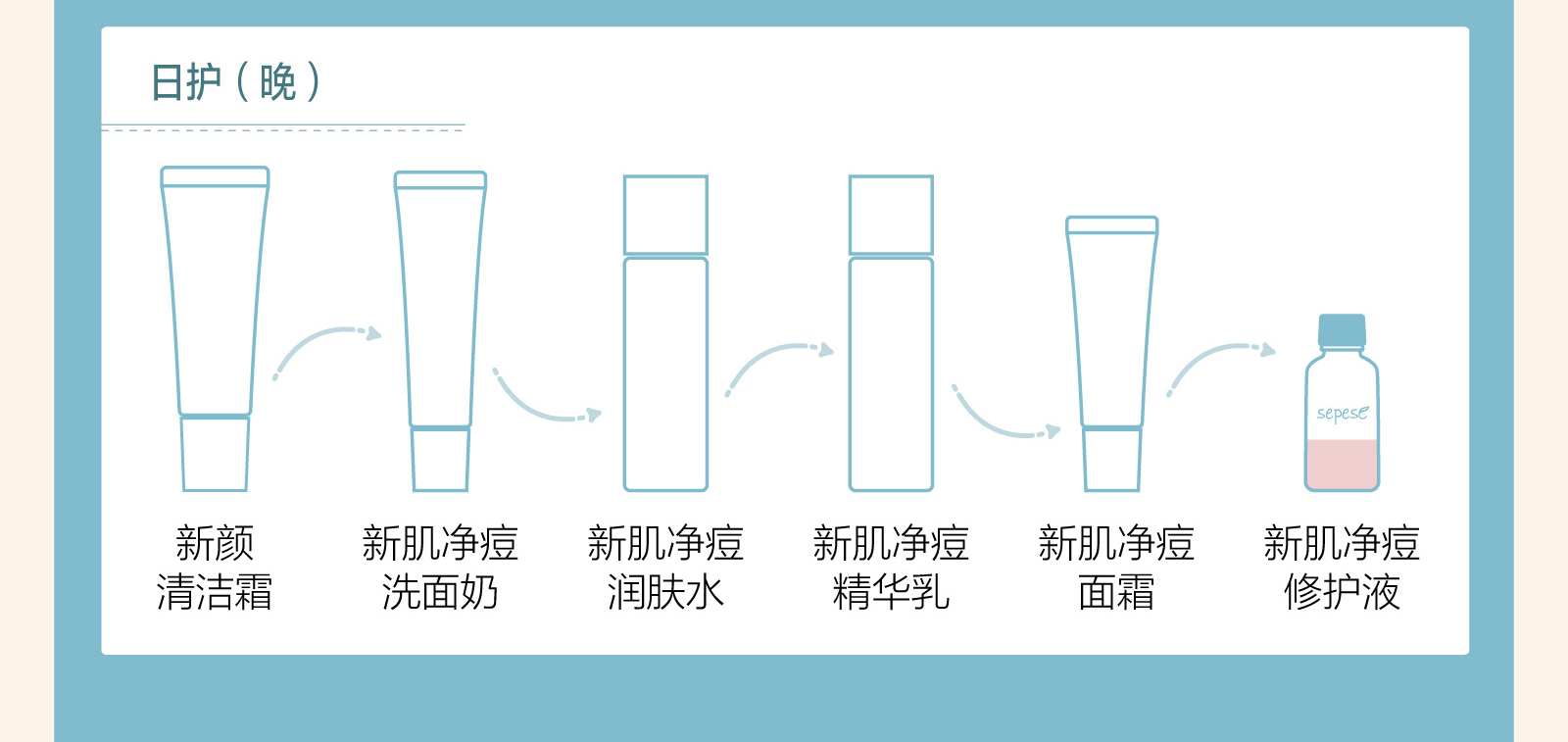 新生活_新生活集团_新生活化妆品_雪非雪_新肌_净痘_洗面奶