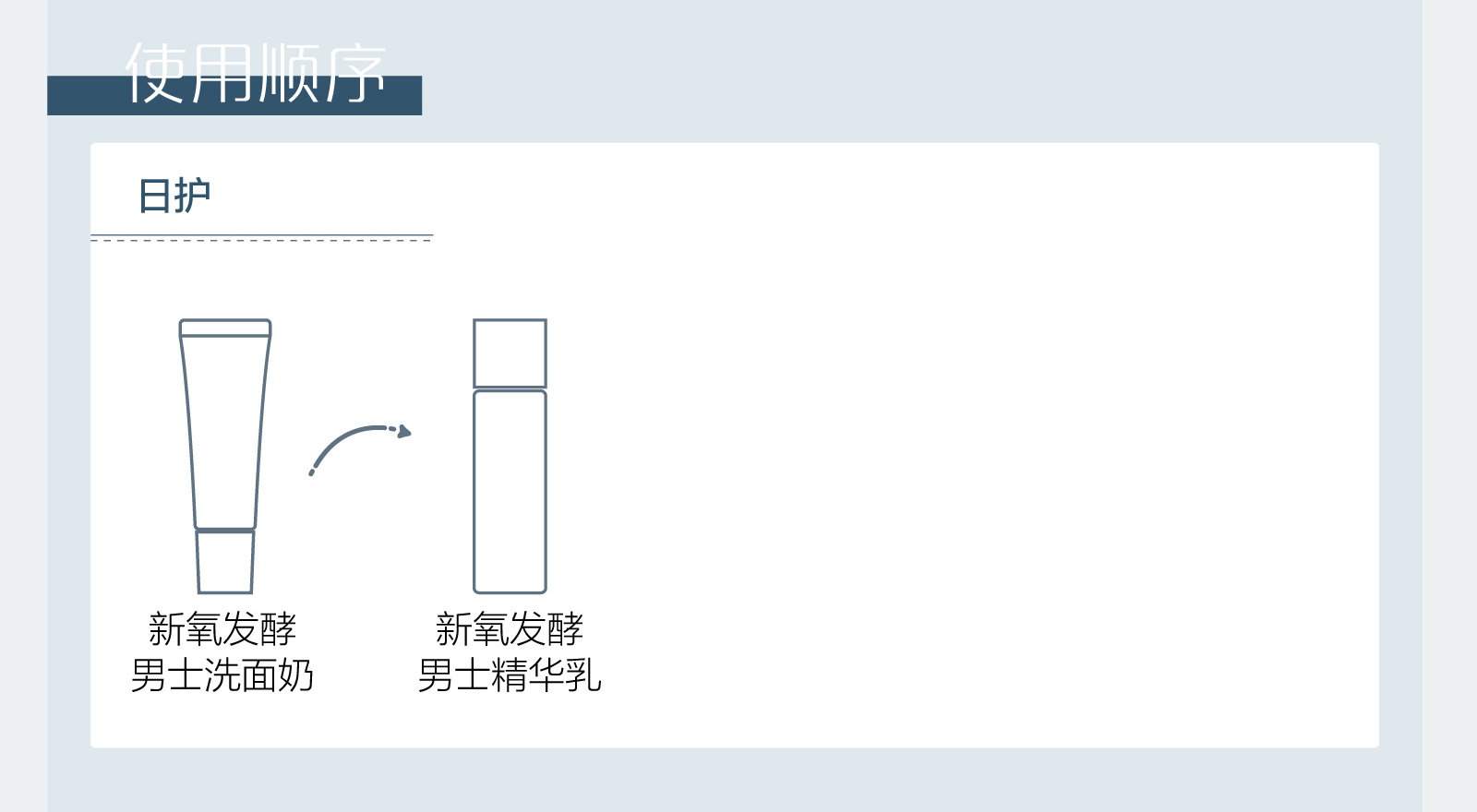 新生活_新生活集团_新生活化妆品_雪非雪_新氧_发酵_男士护肤系列