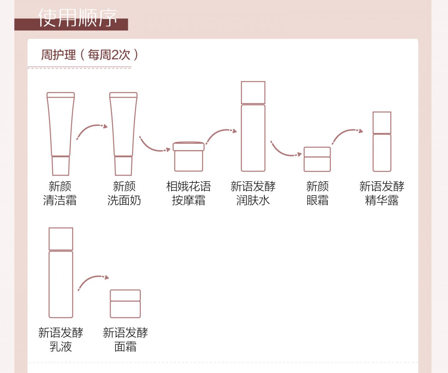 新生活_新生活集团_新生活化妆品_雪非雪_新语_发酵_护肤系列