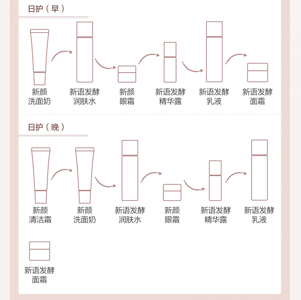 新生活_新生活集团_新生活化妆品_雪非雪_新语_发酵_护肤系列