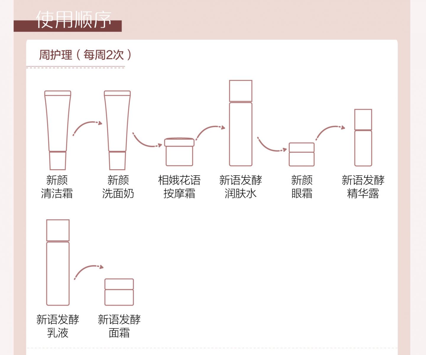 新生活_新生活集团_新生活化妆品_雪非雪_新语_发酵_润肤水