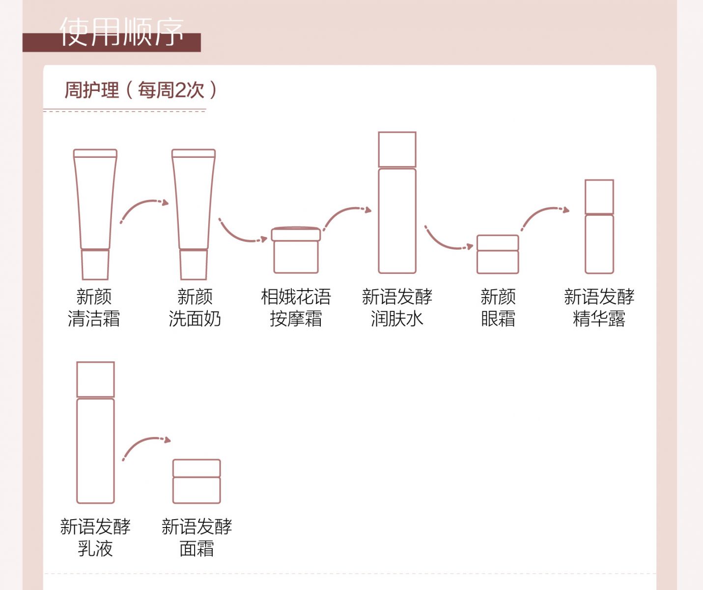 新生活_新生活集团_新生活化妆品_雪非雪_新语_发酵_精华露