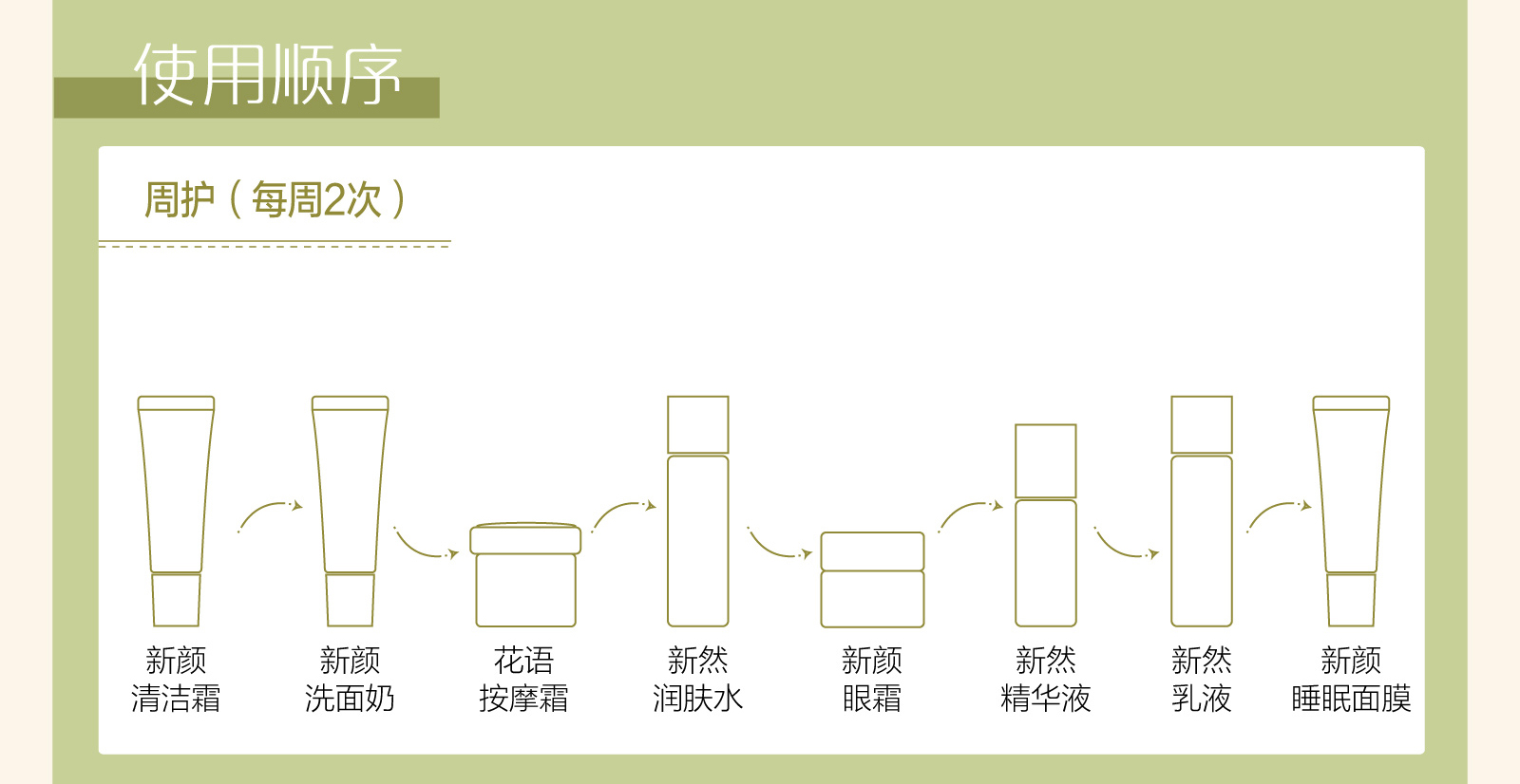 新生活_新生活集团_新生活化妆品_雪非雪_荟馨_新然_护肤系列