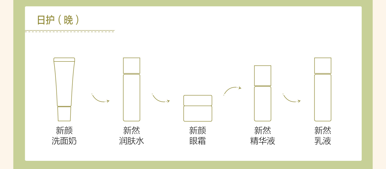 新生活_新生活集团_新生活化妆品_雪非雪_荟馨_新然_护肤系列
