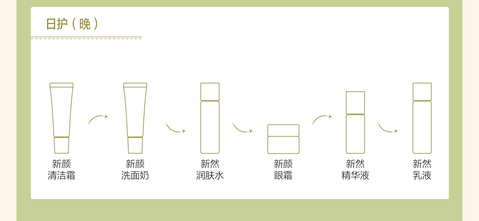 新生活_新生活集团_新生活化妆品_雪非雪_荟馨_新然_护肤系列