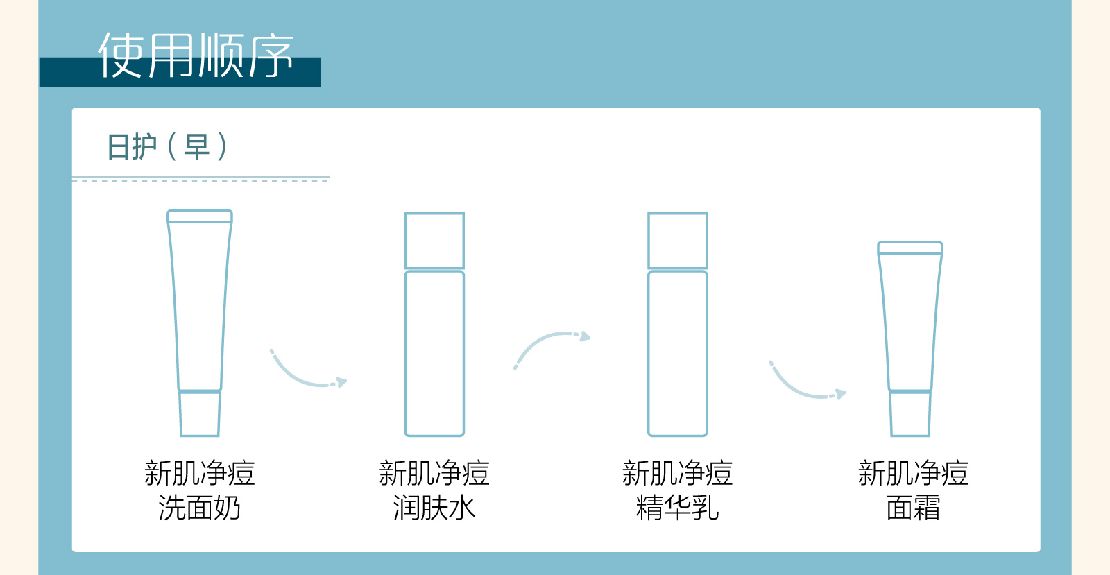 新生活_新生活集团_新生活化妆品_雪非雪_新肌_净痘_润肤水