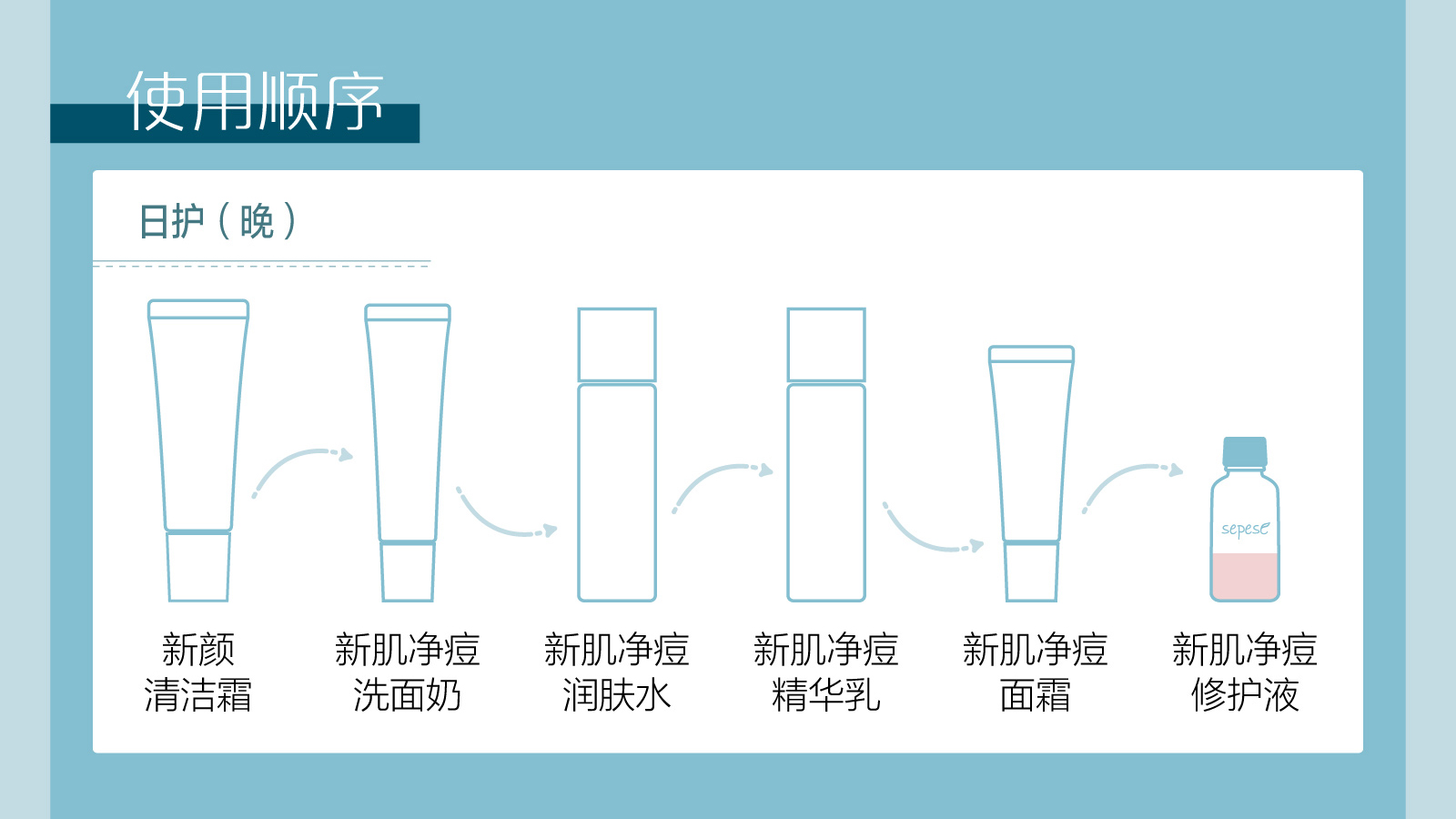 新生活_新生活集团_新生活化妆品_雪非雪_新肌_净痘_修护液